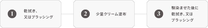 お手入れ方法